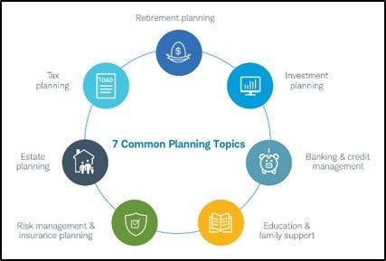 7 Common Planning Topics